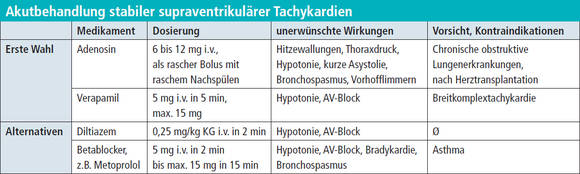Viagra Mit Aspirin