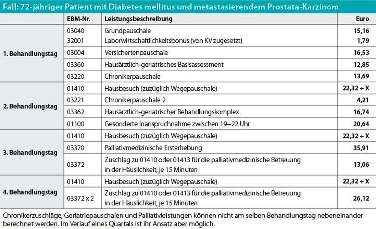 Wer nicht abrechnet, 
wird weggerechnet












