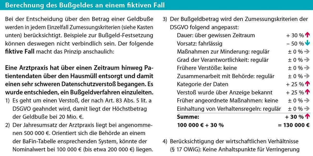 Datenschutz: Neue Bußgelder zielen auf gesetzeskonformes Verhalten – nicht auf Existenzvernichtung

























