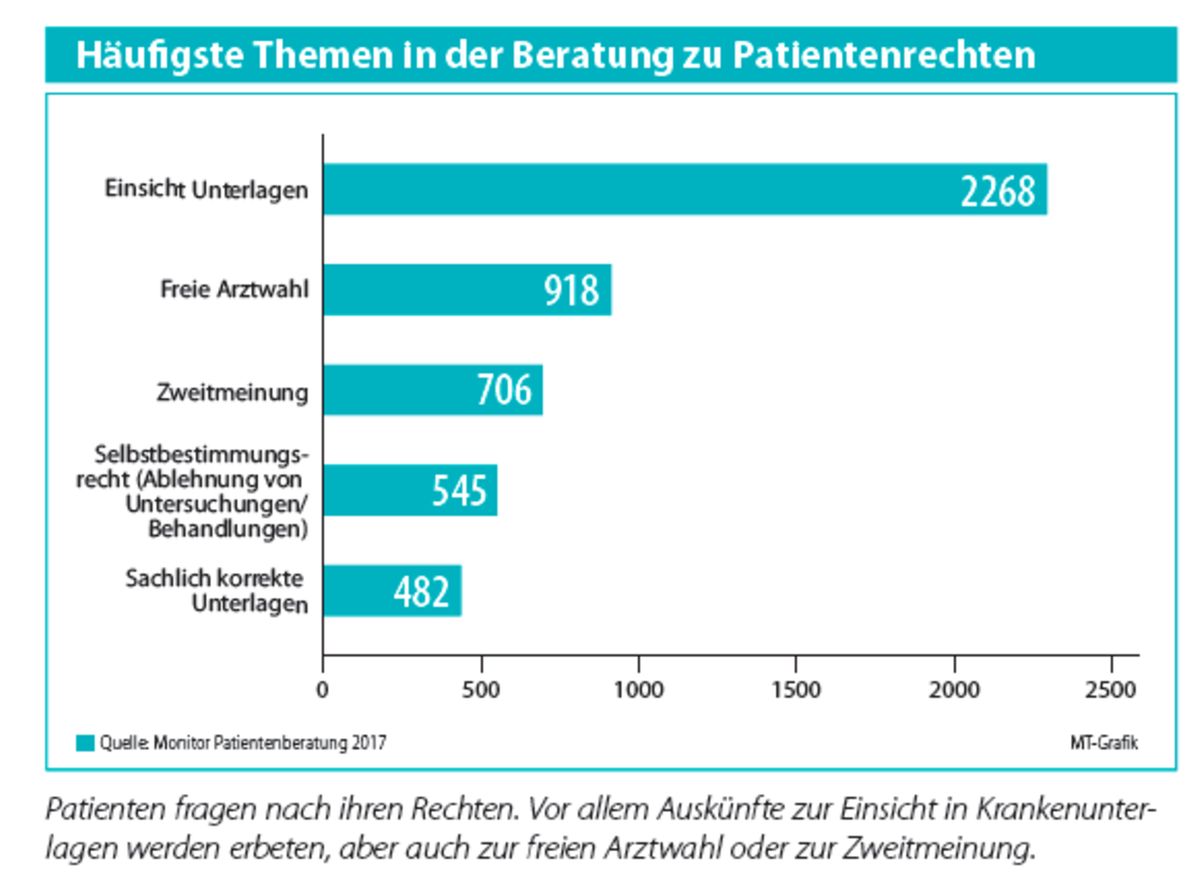 UPD: Auch Ärzte könnten von der Patientenberatungsstelle profitieren 
