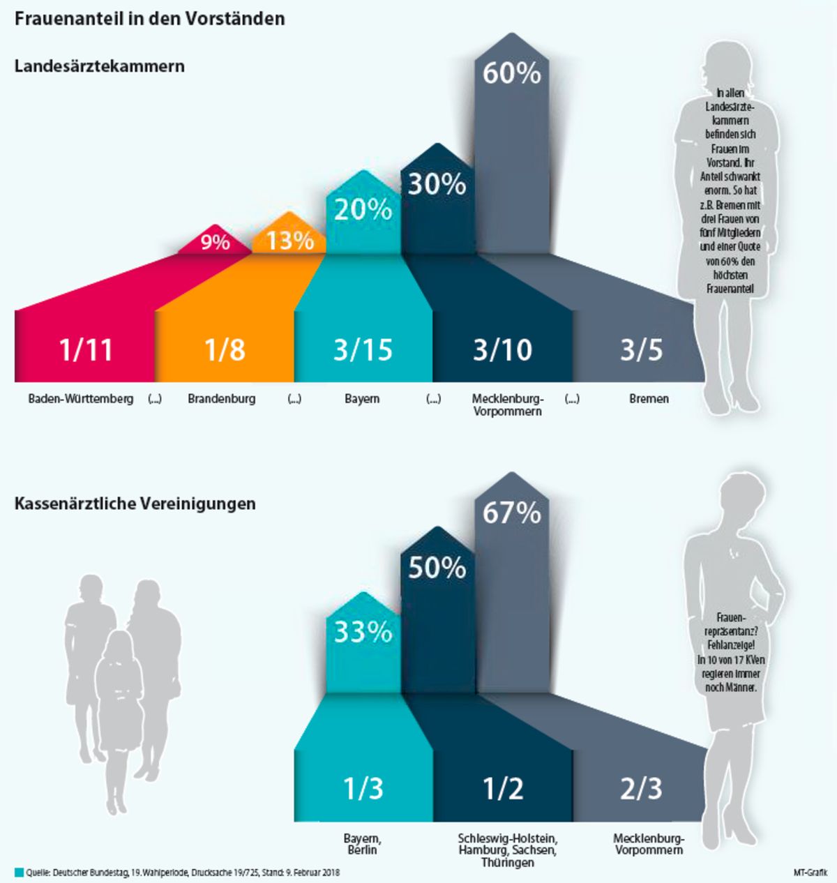 Frauenquote: „Mit Kindern hätte ich diese Position nicht erreicht"