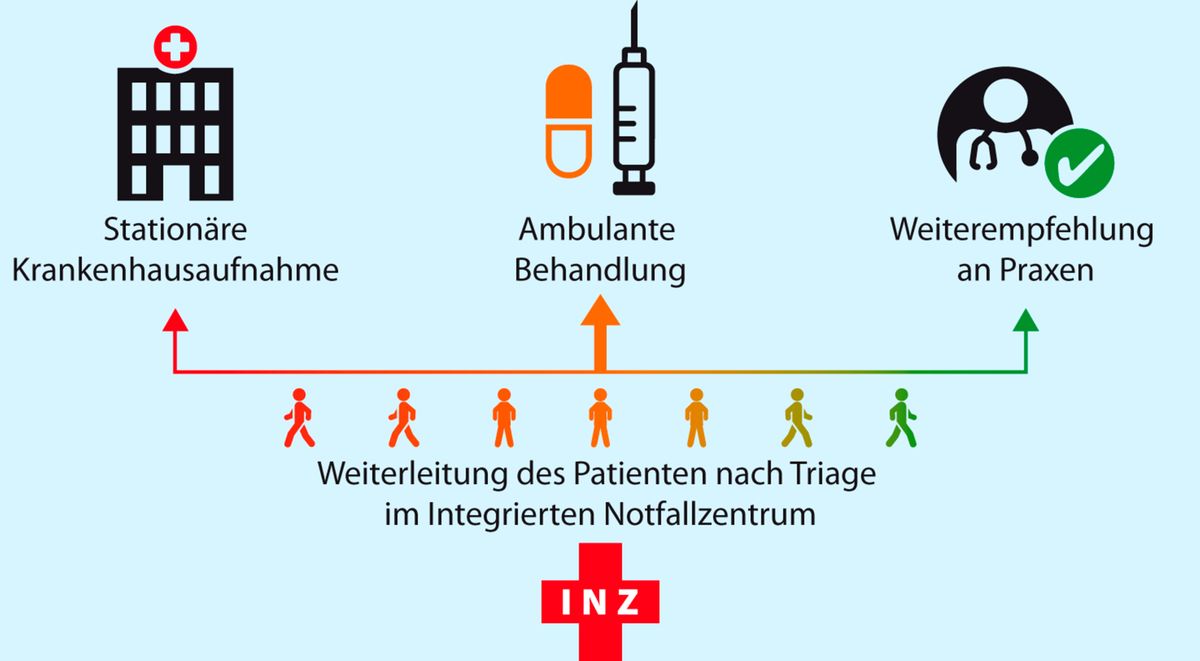  Künftige Notfallversorgung: Niedergelassene und KV dringen in Klinikambulanz vor