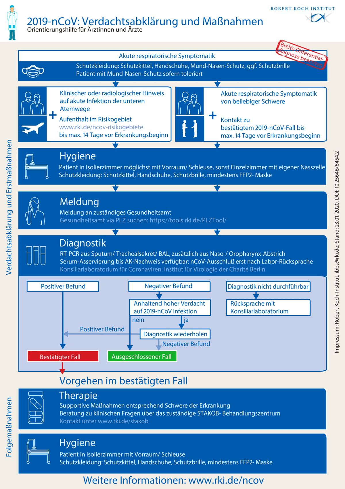 Was tun bei Verdacht auf Coronavirus 2019-nCoV?