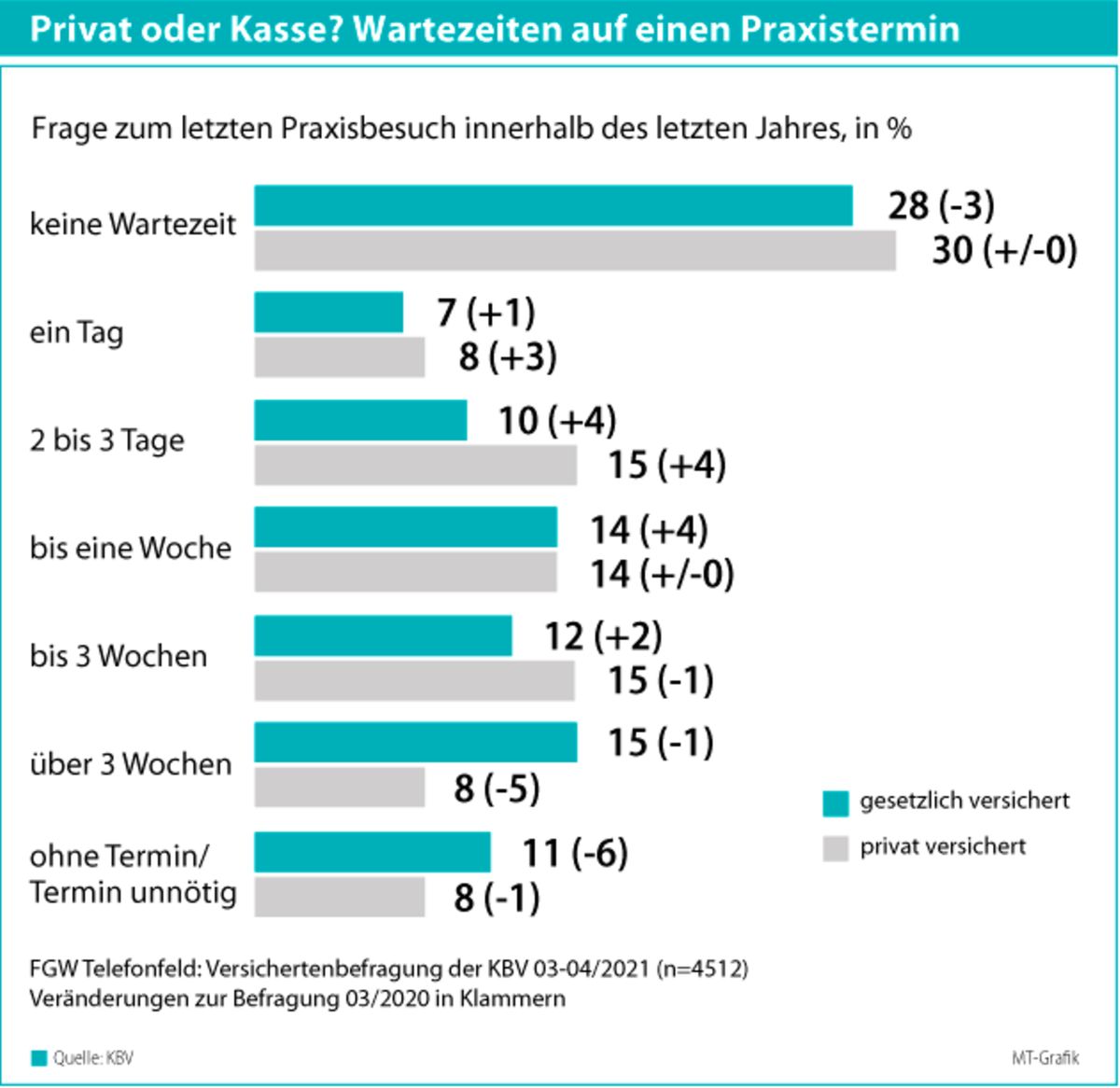 Corona verleiht der 116117 Flügel 
