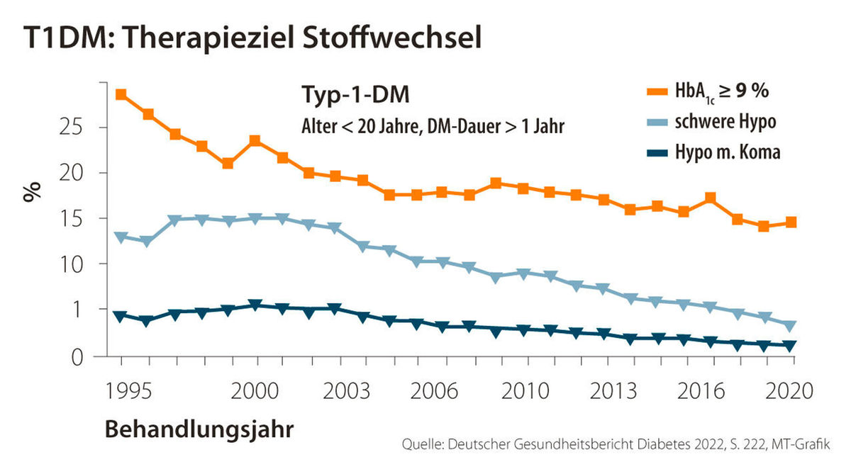 Chronik eines Lebensretters 