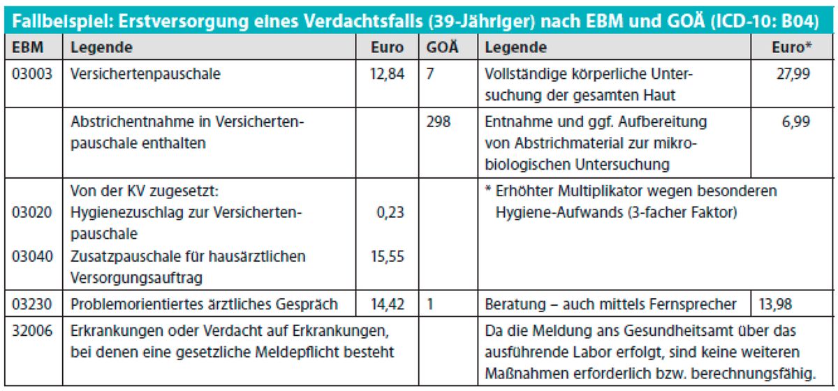 Was Patienten wissen möchten und Ärzte im Verdachtsfall tun sollten