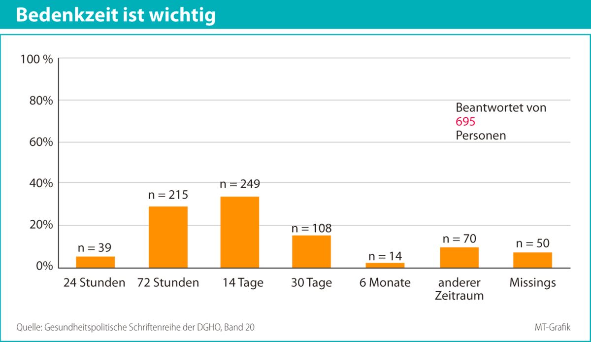Ein seltenes Thema für Onkologen