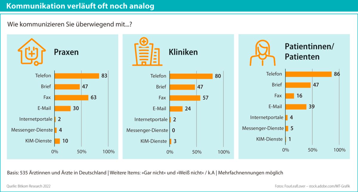 Theoretisch gut, praktisch schwierig