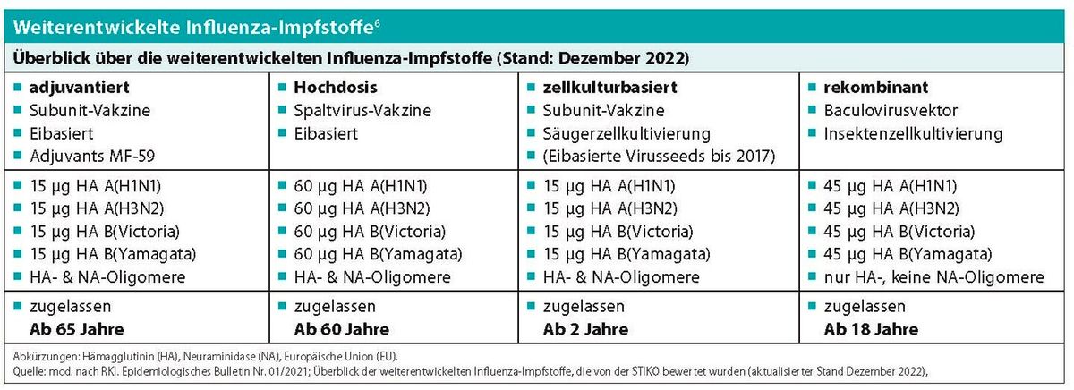 Patient*innen berichten winDiab von ihren guten und schlechten Erfahrungen