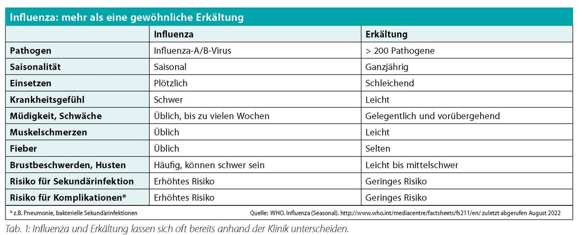 Patient*innen berichten winDiab von ihren guten und schlechten Erfahrungen