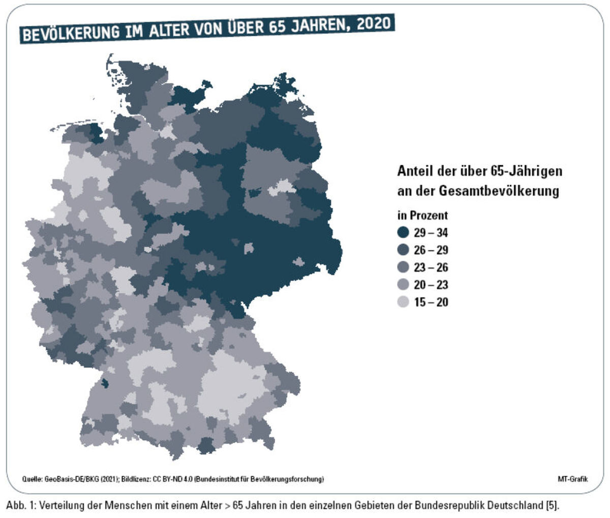 Technologie: Im Osten nichts Neues?