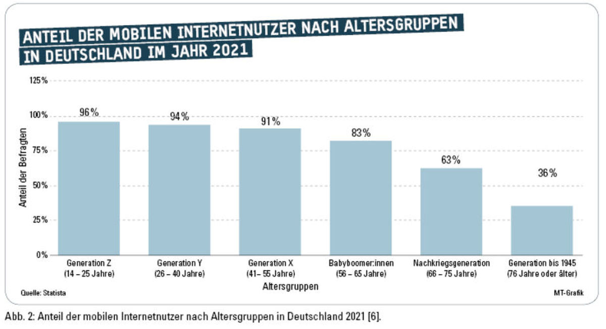 Technologie: Im Osten nichts Neues?