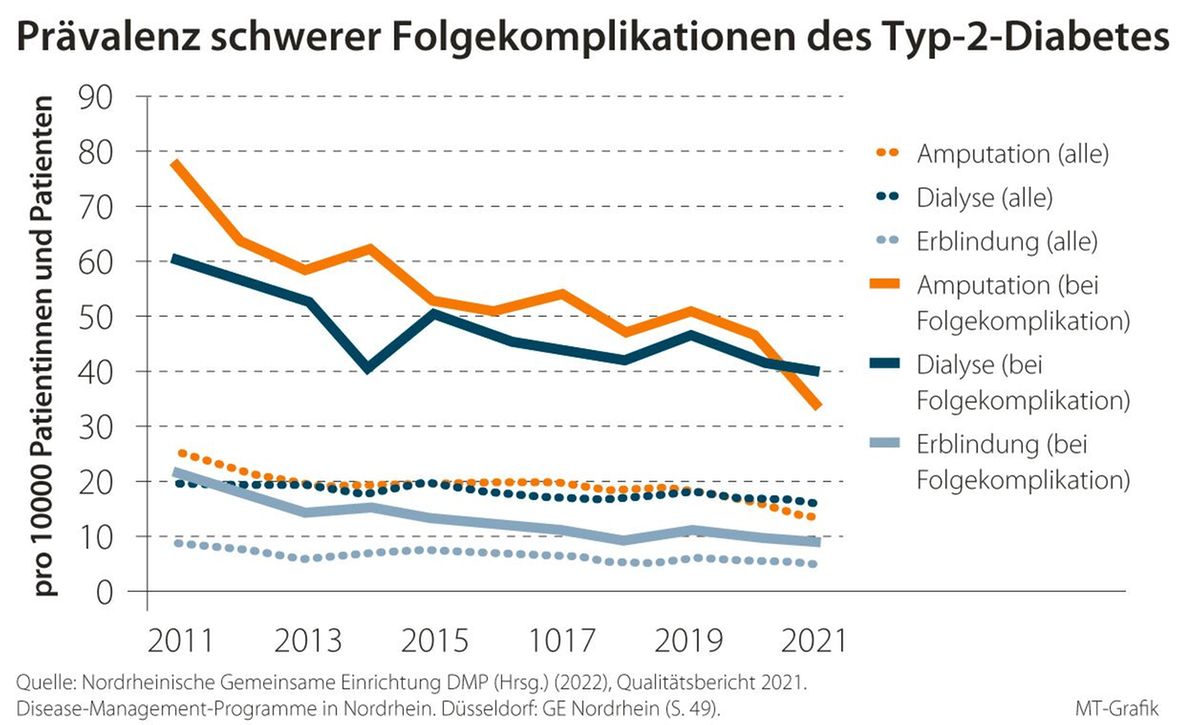 Den Schatz der DMP-Daten endlich heben