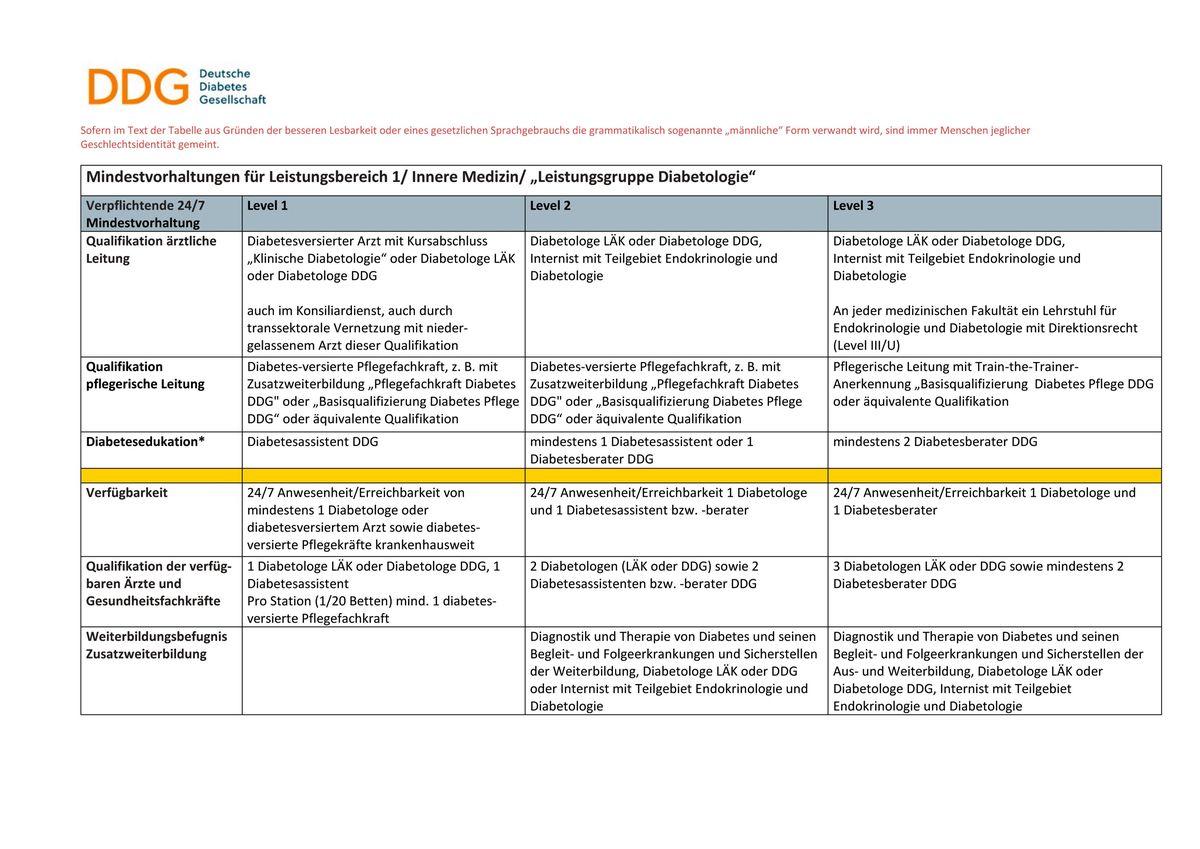 Diabetes-Units sind vorzuhalten
