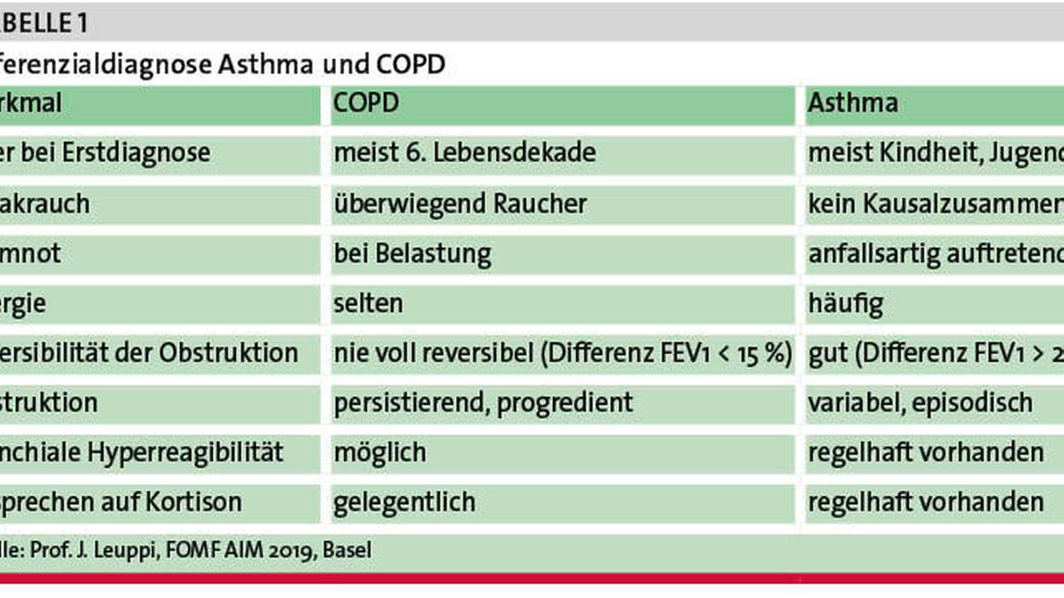 Asthma, COPD, Schlafapnoe: Tipps zu häufigen Atemwegserkrankungen
