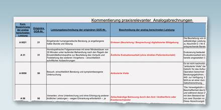PKV führt Ärzte bei Analogabrechnung vor PKV-Verband