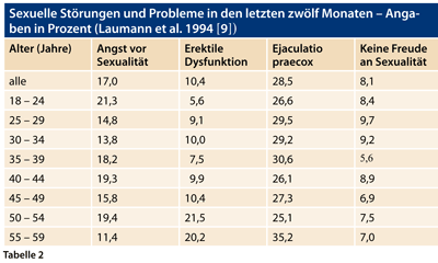 Tabelle 2