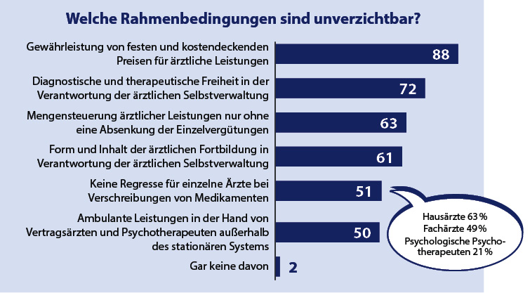 Welche Rahmenbedingungen sind unverzichtbar?
