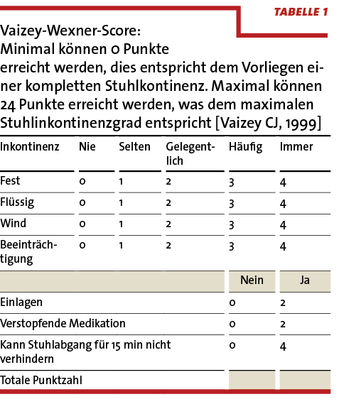 Tabelle 1