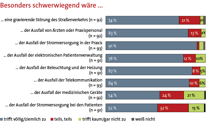 Besonders schwerwiegend wäre...