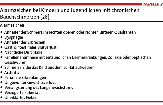 Tabelle 2: Alarmzeichen bei Kindern und Jugendlichen mit chronischen ­Bauchschmerzen [28]