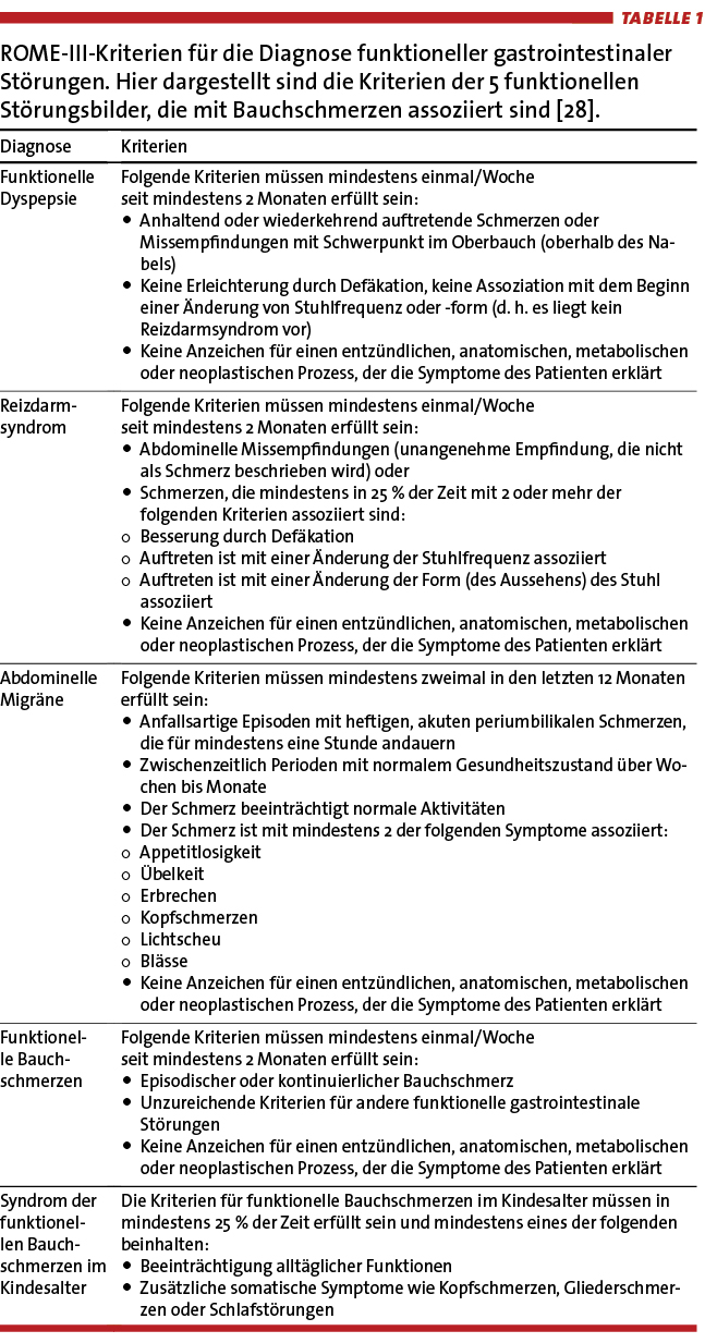 Tabelle 1: ROME-III-Kriterien für die Diagnose funktioneller gastrointestinaler Störungen. Hier dargestellt sind die Kriterien der 5 funktionellen Störungsbilder, die mit Bauchschmerzen assoziiert sind [28].