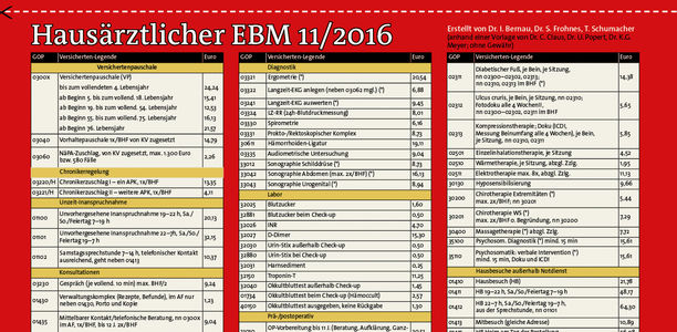 Ziffern-Dschungel bei der Abrechnung: EBM-Tischvorlage sorgt für Ordnung im Chaos