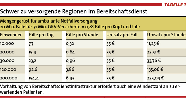 Faustpfand gegenüber der Politik Tabelle 1