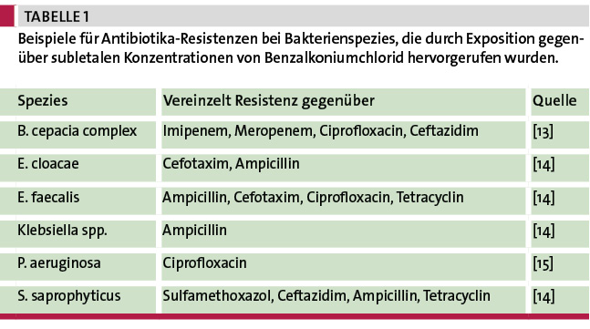 Tab. 1: Beispiele für Antibiotika-Resistenzen bei Bakterienspezies, die durch Exposition gegenüber subletalen Konzentrationen von Benzalkoniumchlorid hervorgerufen wurden.