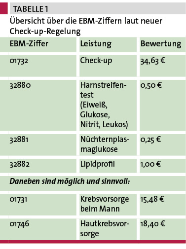 Tab. 1: Übersicht über die EBM-Ziffern laut neuer Check-up-Regelung