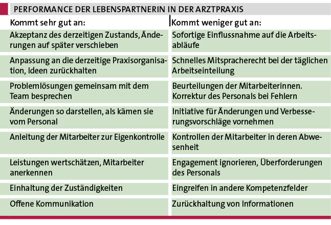 Performance der Lebenspartnerin in der Arztpraxis