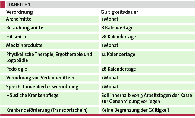 Tabelle 1