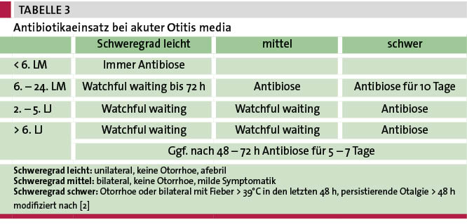 Tab. 3: Antibiotikaeinsatz bei akuter Otitis media