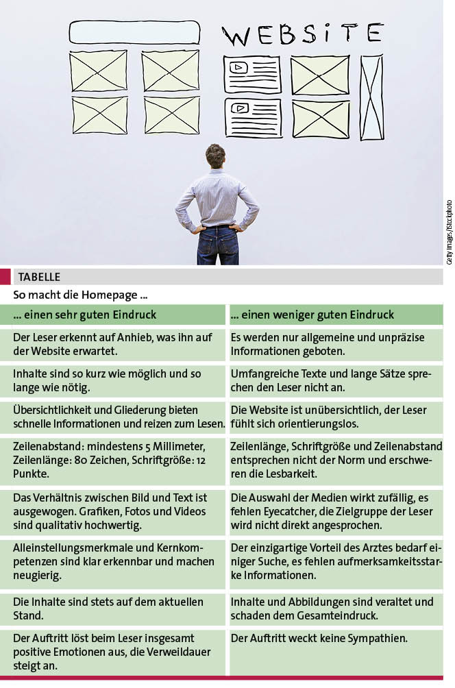 Tab.: So macht die Homepage …
