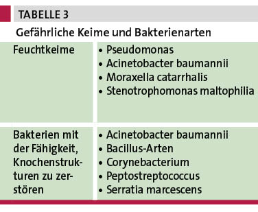 Tab. 3:  Gefährliche Keime und Bakterienarten