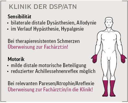 Abb. 1:  Die distal-symmetrisch sensorische Polyneuropathie (DSP) und die antiretroviral toxische Neuropathie (ATN) ähneln sich in ihrer Symptomatik sehr.