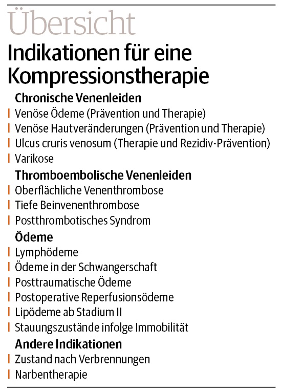 Übersicht Indikationen für eine Kompressionstherapie