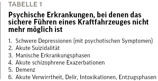Tabelle 1: Psychische Erkrankungen, bei denen das sichere Führen eines Kraftfahrzeuges nicht mehr möglich ist 