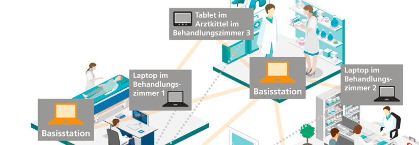 Mehrere WLAN-Zugangspunkte kommunizieren nicht nur mit den daran angemeldeten Endgeräten, sondern auch untereinander.