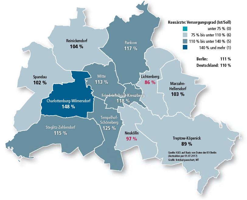 Quelle: IGES auf Basis von Daten der KV Berlin (Arztzahlen per 01.07.2017)