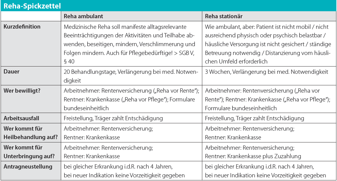 Ausfüllen oder nicht selbsteinschätzungsbogen reha Selbsteinschaetzungsbogen