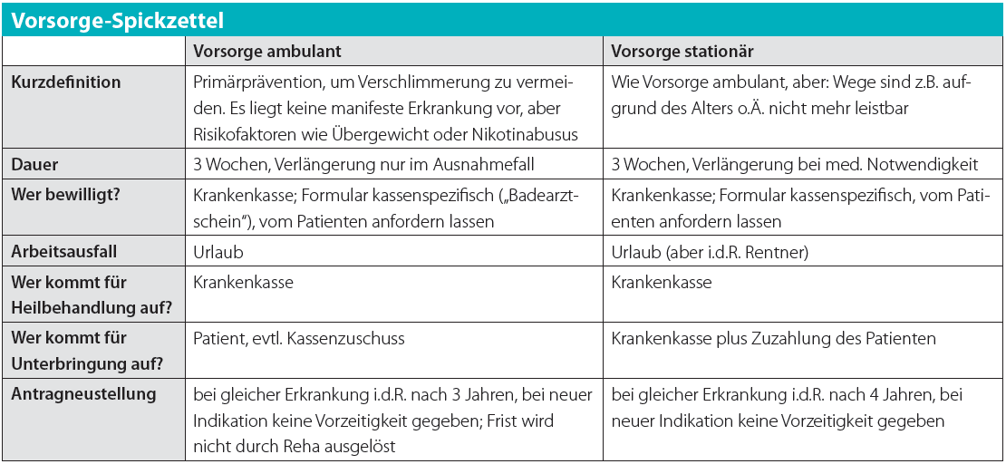 Kurantrag Ablehnung