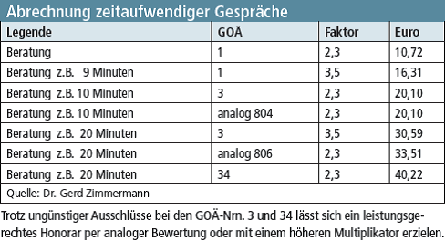 Abrechnung zeitaufwendiger Gespräche