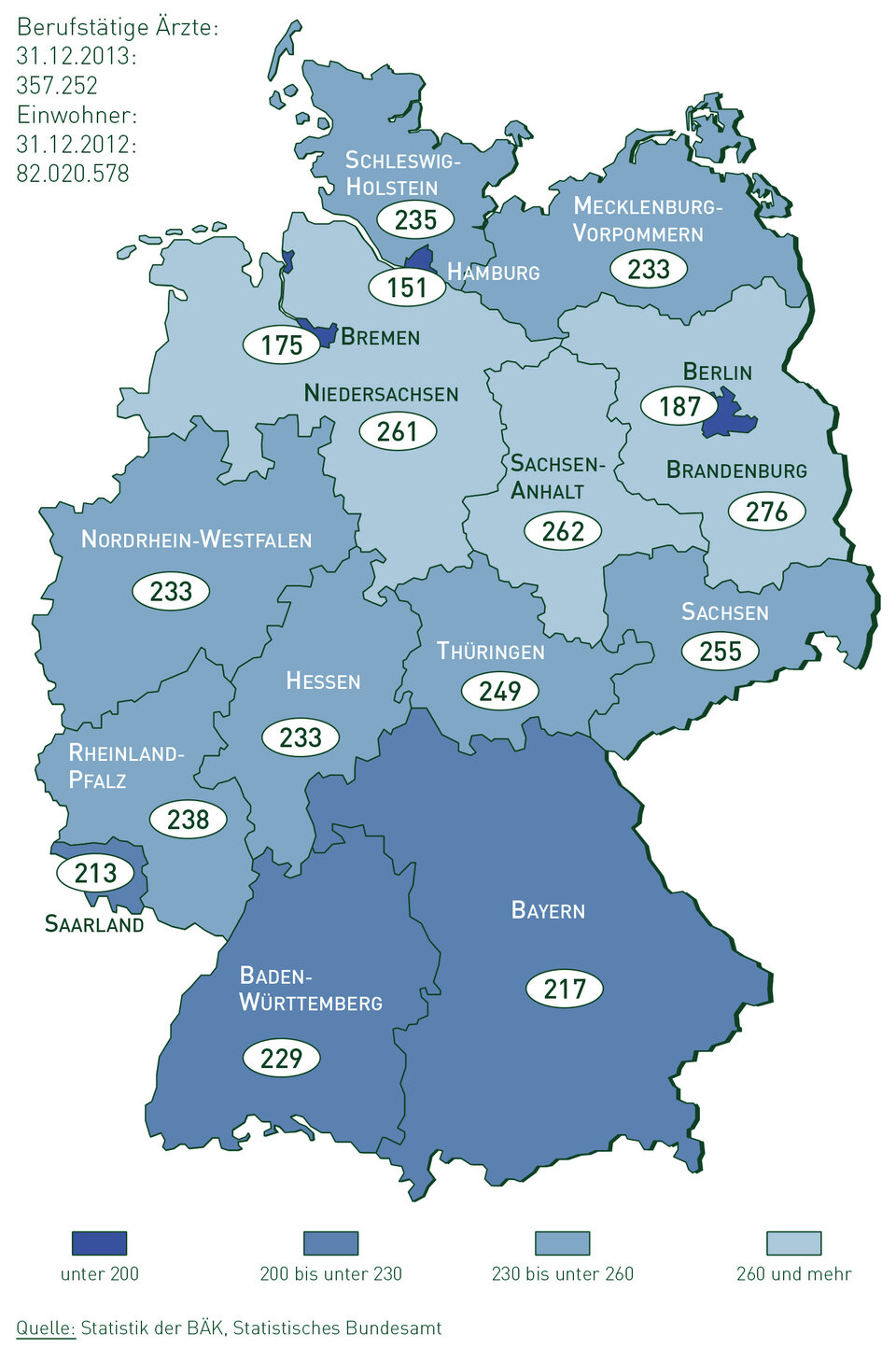 Arztdichte in Deutschland zum 31.12.2013 (Einwohner je berufstätiger Arzt)